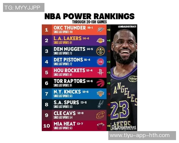 新赛季战力榜揭晓卫冕冠军稳居榜首快船火箭勇士紧随其后湖人成功跻身前十 新赛季战力榜揭晓卫冕冠军稳居榜首快船火箭勇士紧随其后湖人成功跻身前十